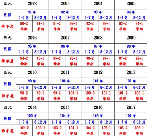 72年是什麼年|日本年號、民國紀元與公元對照表